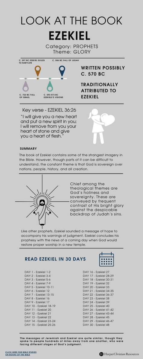 Look at the Book: Ezekiel [Infographic] | Bible Gateway News & Knowledge Book Of Judges Bible Study, Bible Book Summary, Ezekiel Bible Journaling, Jesus Infographic, Jesus Genealogy, Ezekiel Bible, Job Bible Study, Prophet Ezekiel, Bible Infographics