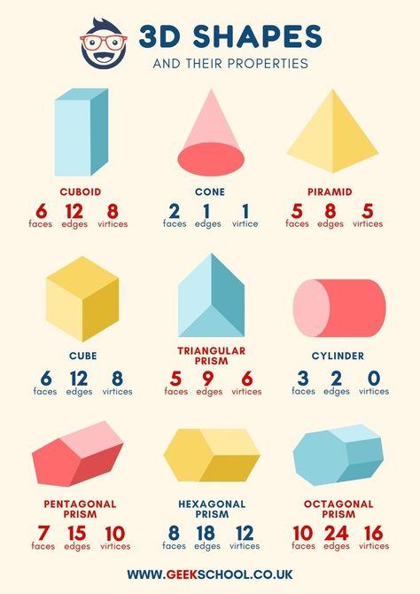 Maths Shapes, Maths Poster, Maths Tips, Math Folders, Teacher Printables, Shapes Poster, Ancient Alphabets, Math Charts, Mathematics Worksheets