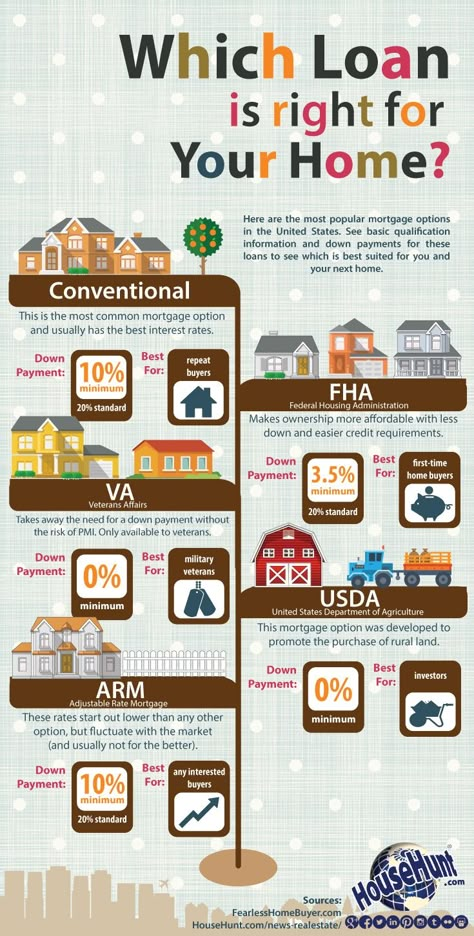 Buying First Home, Real Estate Infographic, House Buying, Real Estate Ideas, First Time Home Buyer, Real Estate Buyers, Real Estate Career, Mortgage Tips, Buying A House