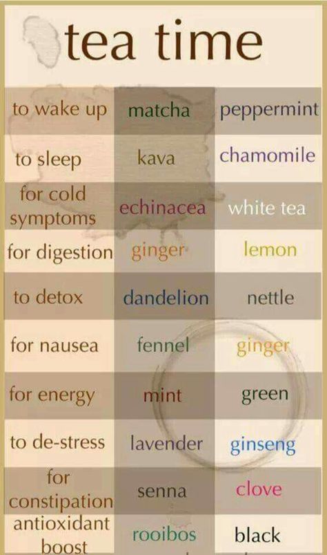 Tea Resep Starbuck, Tea For Digestion, Bahasa Jepun, Dandelion Tea, Cold Symptoms, Complete Nutrition, Nutrition Education, Nutritional Yeast, Detox Smoothie