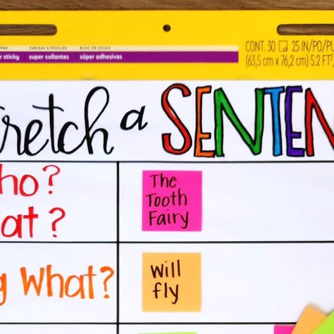 Emily Garcia | Education to the Core on Instagram: "Here's an anchor chart idea to help your students elaborate and write complete sentences! 📝  Pair it with our Stretch a Sentence center or Sentence Basics packet for students to practice independently.   Comment SENTENCE for the links! 🥳" Sentence Writing Anchor Chart First Grade, Dressing Up A Sentence, Sentence Anchor Chart First Grade, Stretch A Sentence Anchor Chart, Framing Your Thoughts Sentence Structure, Topic Sentence Anchor Chart, Topic Sentences Anchor Chart, Complete Sentences Anchor Chart, Stretching Sentences