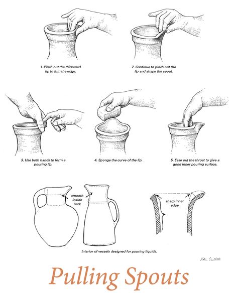 Pottery Lids, Pitcher Ideas, Pierced Pottery, Pottery Illustration, Vase Forms, Ceramic Pitchers, Pottery Making Illustrated, Teapot Ceramic, Pottery Patterns