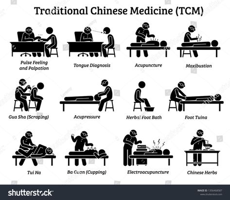 TCM Traditional Chinese Medicine icons and pictograms. Artworks depict a TCM doctor practitioner examining patient, feeling pulse, doing acupuncture, moxibustion, massage, and preparing Chinese herbs. #Ad , #sponsored, #Artworks#pictograms#doctor#depict Tcm Traditional Chinese Medicine, Health Icon, Chinese Herbs, Industrial Photography, Photography Vintage, Trigger Points, Alternative Treatments, Traditional Medicine, Traditional Chinese Medicine