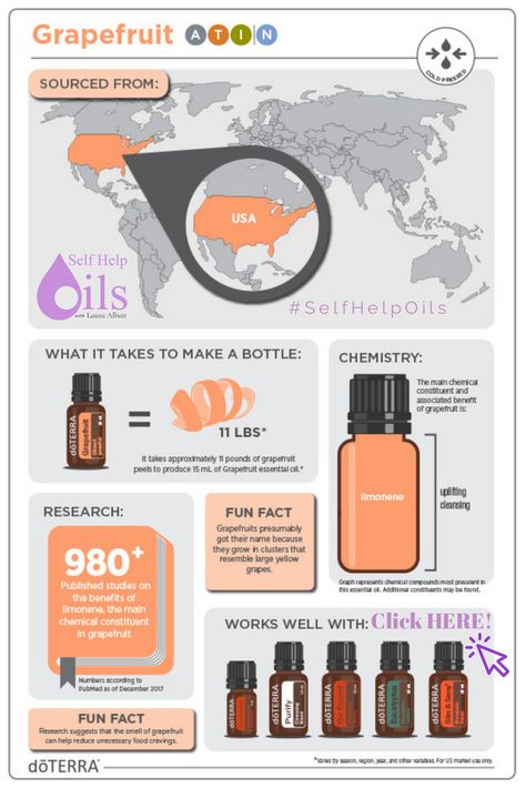 Doterra Grapefruit, Doterra Frankincense, Increase Motivation, Copaiba Essential Oil, Essential Oils 101, Doterra Essential Oils Recipes, Essential Oil Diffuser Blends Recipes, Grapefruit Oil, Grapefruit Essential Oil