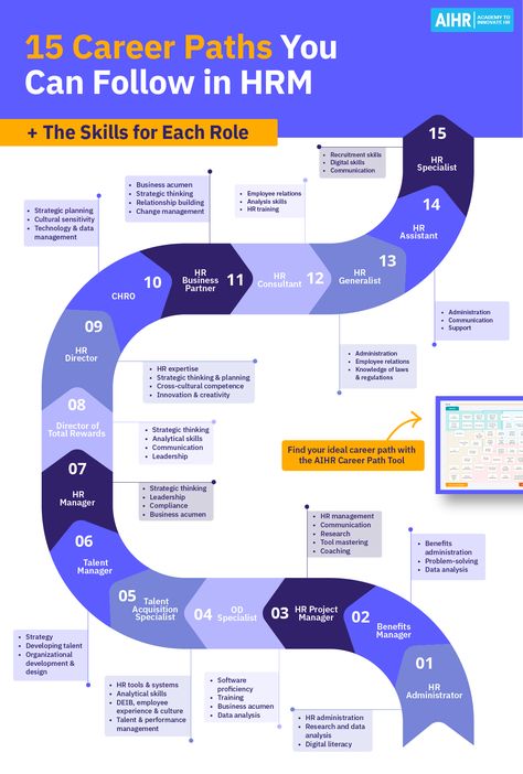 Discover the opportunities that Human Resource Management can offer in your career advancement. Understand the positions you can aim for and how to develop the right skills, knowledge, and experience for each role. This guide will give you comprehensive insights into the most popular career paths in HRM and the unique set of skills you need to shine in each one of them.   #HR #HumanResources #HRM #HRmanagement #CareerPaths #SkillDevelopment Hr Skills, Human Resource, Human Resources Ideas, Human Resources Management, Human Resources Aesthetic, Hr Career Path, Human Resource Management Templates, Hr Tips Human Resources, Humanities Career Options