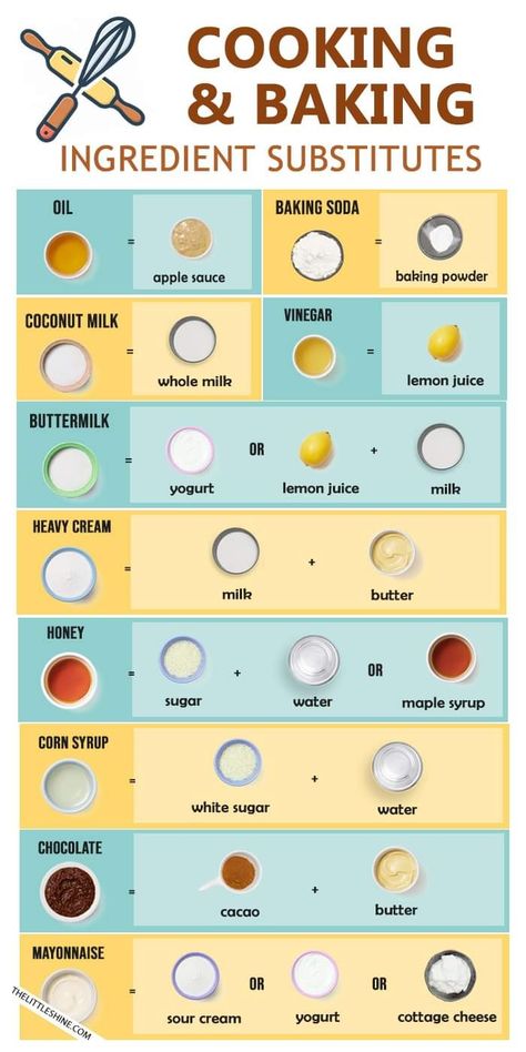 Cooking Substitutes, Baking Conversion Chart, Baking Conversions, Cooking Substitutions, Yogurt Milk, Cooking Measurements, Baking Substitutes, Ingredient Substitutions, Chocolate Butter