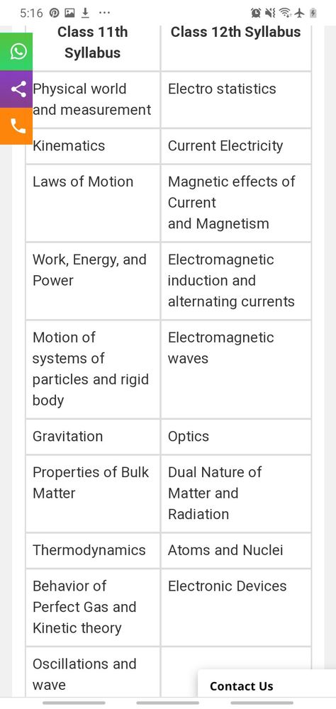 Neet 2024 Syllabus, Neet Syllabus, Neet 2025, Neet Mds Preparation, Neet Syllabus 2024-2025, Jee Mains, Alternating Current, Physics, Energy