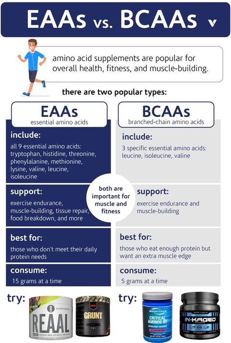 Bcaa Benefits, Supplements For Muscle Growth, Weight Gain Supplements, Gym Supplements, Amino Acid Supplements, Muscle Building Foods, Muscle Building Supplements, Healthy Supplements, Bodybuilding Supplements