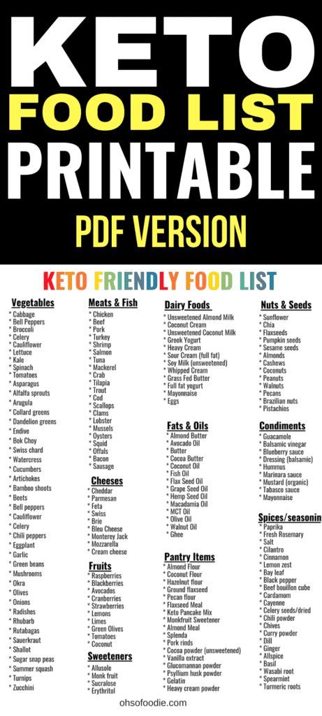 Breakfast Low Carb, Alfalfa Sprouts, Ketogenic Diet Meal Plan, Keto Diet Food List, Unsweetened Coconut Milk, Vegetarian Keto, Keto Food List, Diet Vegetarian, Grass Fed Butter