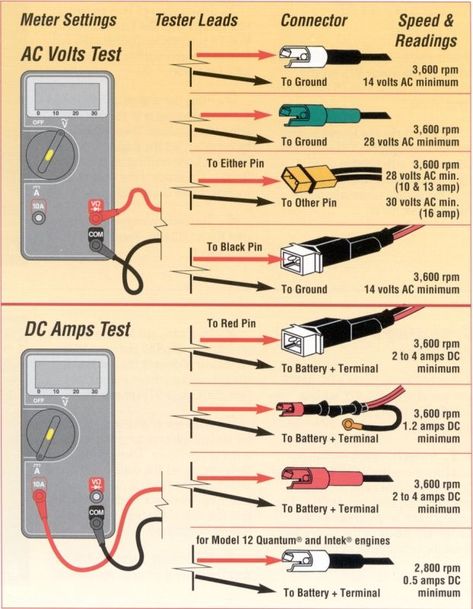 Electrical Tips, Basic Electrical Wiring, Car Wiring, Home Electrical Wiring, Electrical Wire Connectors, Electronics Basics, Automotive Mechanic, Electrical Work, Diy Electrical