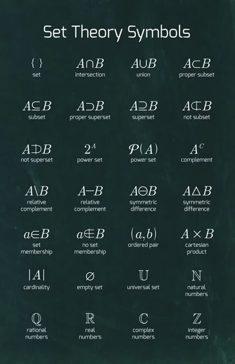 Statistics Math, Logic Math, Set Theory, Math Signs, Mathematics Art, Sets Math, Learn Physics, Maths A Level, Learning Mathematics