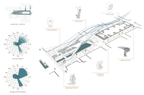 Wind Mapping Architecture, Wind Site Analysis, Wind Study Architecture, Rain Diagram Architecture, Wind Architecture Concept, Wind Analysis Architecture Diagram, Wind Diagram Architecture, Wind Analysis Architecture, Wind Symbol Architecture