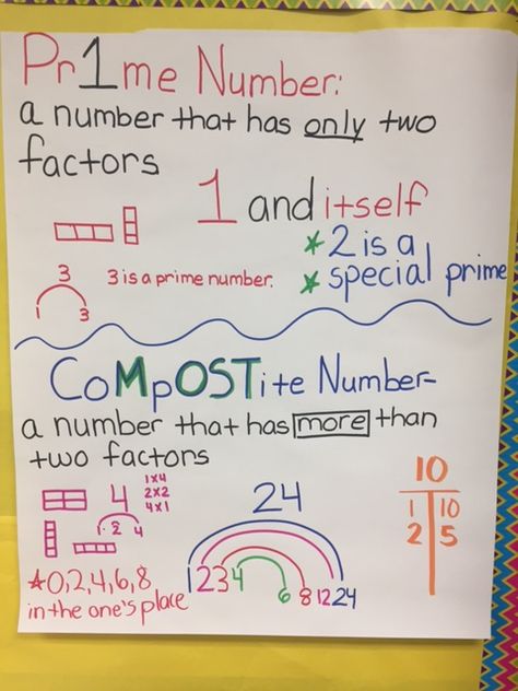 Prime and composite-anchor chart-K. Chavez Prime Number Anchor Chart, Ratio Tables Anchor Chart, Multiplicative Comparison Anchor Chart, Prime Vs Composite Anchor Chart, Prime Or Composite Anchor Chart, Prime Numbers Anchor Chart, Multiples And Factors Anchor Chart, Prime And Composite Anchor Chart, 6th Grade Math Anchor Charts