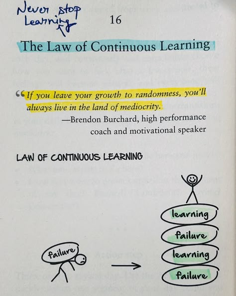 ✨17 laws of success to make it inevitable ✨‘Success is inevitable’ a book which helps you- 🎯Understand how success works in order to achieve any future goal. 🎯To master each area of your life and design the life you desire within the next few years. 🎯To make a living from your passion— whatever that may be. Highly recommended for everyone who wants to achieve their goals and follow their passion. [success, passion, goals, desire, successful, books, bookstagram, bookly reads, master your em... How To Read Self Help Books, How To Achieve Your Goals, Laws Of Success, Master Your Emotions, Spiritual Laws, Success Words, Smart Method, Affirmation Board, Best Study Tips