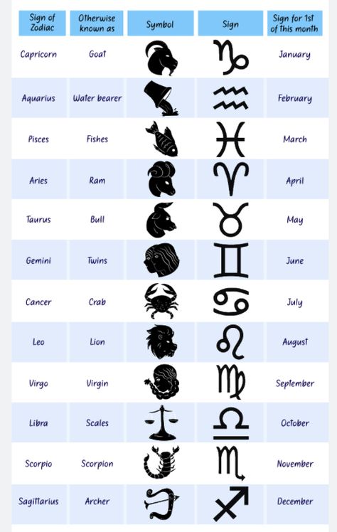 Zodiac Foxes, Dice Divination, Ancient Zodiac, Celtic Zodiac Signs, Celtic Zodiac, Zodiac Signs Animals, Astrology Meaning, Zodiac Signs Symbols, Sagittarius Quotes