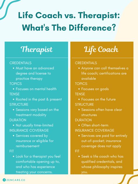 Life Coach vs. Therapist: What's The Difference? Premarital Counseling, Couples Therapist, Life Coaching Business, Licensed Therapist, Art Therapist, Couples Counseling, Interpersonal Relationship, What Is The Difference Between, Wellness Blog