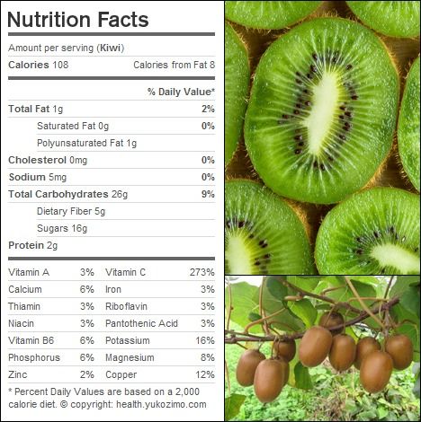 Kiwi #nutrition #facts Kiwi Nutrition, Storage Kitchen Ideas, Sandwich Dessert, Fruit Facts, Food Dehydration, Nutrition Infographic, Cream Cheese Bread, Spicy Curry, Detox Body