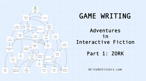 Game Design Document, Interactive Story Games, Game Level Design, Interactive Fiction, Design Document, Indie Game Development, Career Inspiration, Video Game Design, Novel Games