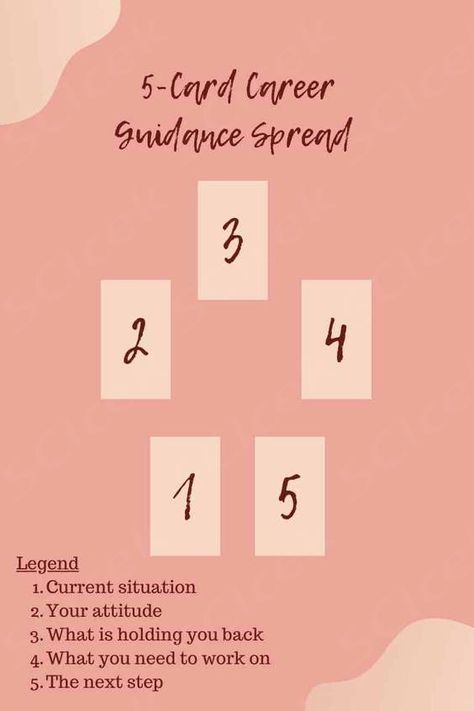 Learn the five-card tarot spread and discover ten different spreads for guidance in love, career, and life. Five Card Tarot Spread, Job Tarot Spread, Divorce Tarot Spread, Tarot Love Spread, Tarot Spreads Love, Romance Tarot Spread, Self Care Tarot Spread, Love Reading Tarot Spread, Love Life Tarot Spread