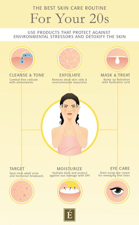 Did you know that you need different skin care routines for different ages? 😲 Here's what you need to care for your skin during your 20s: The Best Skin Care, Best Skin Care Routine, Your 20s, Best Skin Care, Best Skin, Your Skin, Skin Care Routine, Did You Know, Skin Care