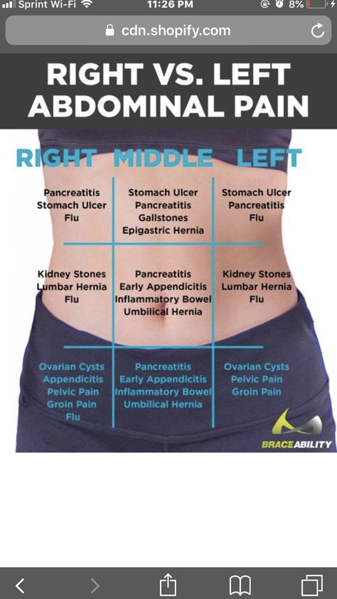 Left vs. Right Back and Abdominal Pain in Women ... chart to show which part of you stomach hurts and possible diagnosis for the pain you Distended Abdomen Women, Stomach Ulcers Symptoms Remedies, Abdominal Pain Chart, Stomach Pain Chart, Antibiotics Chart, Stomach Diagram, Stomach Anatomy, Distended Stomach, Fibermyalgia Symptoms