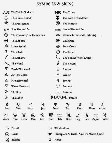 Facts and Lore About Witchcraft (Halloween) - Imgur Facts About Witches, Witchcraft Symbols, Witch Symbols, Tato Henna, Pagan Symbols, Wiccan Symbols, Magic Symbols, Symbols And Meanings, Symbol Tattoos