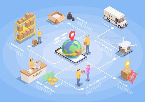 Worldwide Logistics Isometric Flowchart by macrovector | GraphicRiver Supply Chain Process, Warehouse Logistics, Parcel Box, Internal Audit, Isometric Design, Supply Chain Management, Flow Chart, Blockchain Technology, Free Consultation