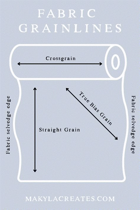 Directional Sewing, How To Take Measurements For Sewing, Sewing Infographic, Types Of Seam Finishes, Which Needle For Which Fabric, Glossary Of Quilting Terms, Tips For Sewing Knit Fabric, Sewing Pattern Pieces, Sewing Terms