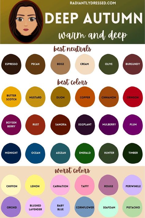 Deep Autumn Worst Colors, Deep Autumn Hair Color, Autumn Color Analysis, Deep Autumn Makeup, Radiantly Dressed, Deep Autumn Palette, Autumn Deep, Autumn Color Palette Fashion, Deep Autumn Color Palette