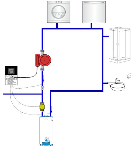 On demand hot water recirculation pump controls.  For use with both dedicated hot water recirculation loops and to retrofit houses without a dedicated recirculation loop.  Can also be used to turn a Grundfos Comfort System or a Watts Instant Hot Water Sys Hot Water Recirculation System, Hvac Design, Controller Design, Water Projects, Water Drawing, Hot Water System, Plumbing Tools, Tankless Water Heater, Radiant Heat