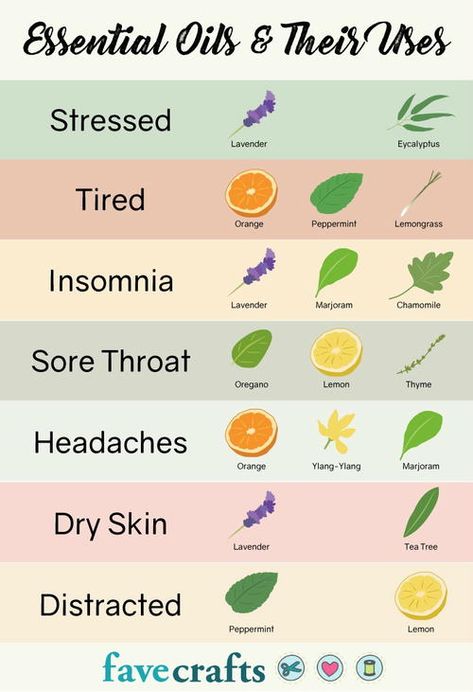 Essential Oils And Their Uses, Oils And Their Uses, Diy Heating Pad, Candle Scents Recipes, Lilin Aroma, Rice Heating Pads, Soya Mumu, Essential Oil Blends Recipes, Lavender Tea