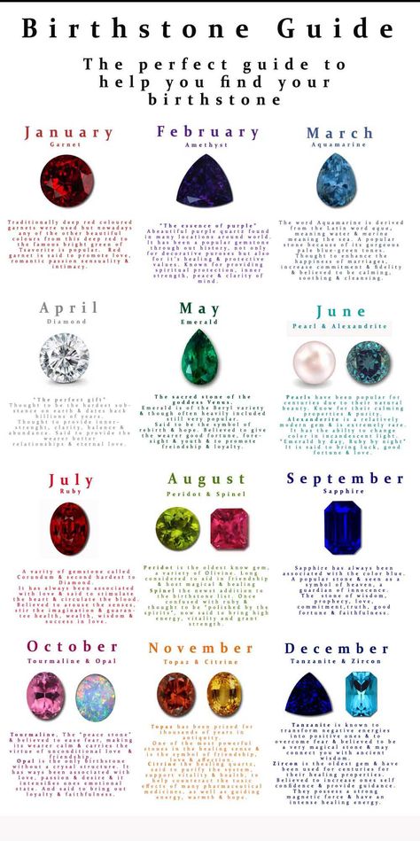 October Stone Birth Month, Birth Stones By Month, Birth Gemstone Chart, September Birth Stone Color, Month Stones Birthstones, March Stone Gemstones, Birth Month Crystals, Birthstone Color Tattoo Ideas, March Symbols Tattoo