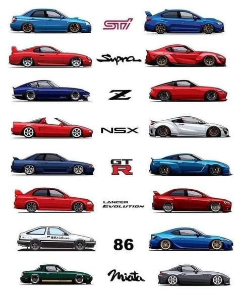 Xe Ducati, Serie Bmw, Japanese Sports Cars, Jdm Wallpaper, Cool Car Drawings, Best Jdm Cars, Car Aesthetic, Street Racing Cars, Ae86