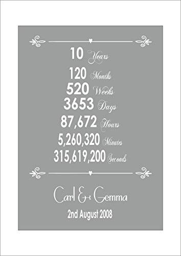 Anniversary Tin 10 10th Ten Tenth Years Year Wedding Pers... https://www.amazon.co.uk/dp/B0736V7DGZ/ref=cm_sw_r_pi_dp_U_x_M7LDDbK5R4JRX 3rd Year Anniversary Quotes, 3 Year Anniversary Quotes, 3 Year Anniversary, Anniversary Quotes, Personalize Art, Quote Prints, Unframed Prints, Personalized Wedding, Home Kitchen