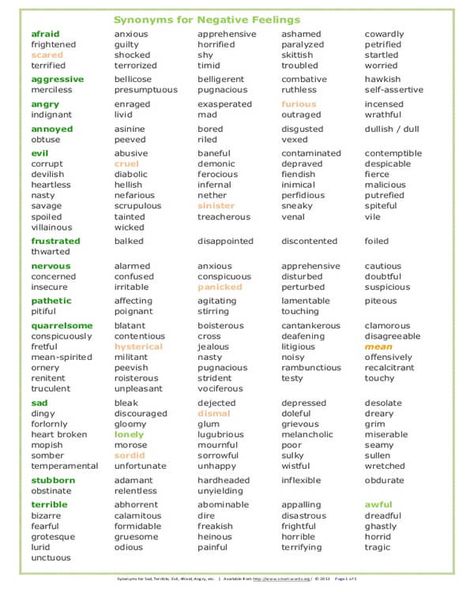 Synonyms for negative feelings Negative Feelings List, English Synonyms, Feeling Words List, Feelings List, Internet Slang, Opposite Words, Negative Feelings, Writing School, Descriptive Words