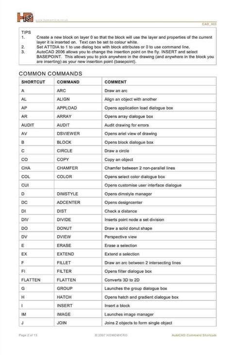 AutoCAD Shortcut key Autocad Shortcut Keys, Autocad Tutorial, Shortcut Keys, Land Surveying, Short Cut, Autocad, Photoshop, Key, Interior Design