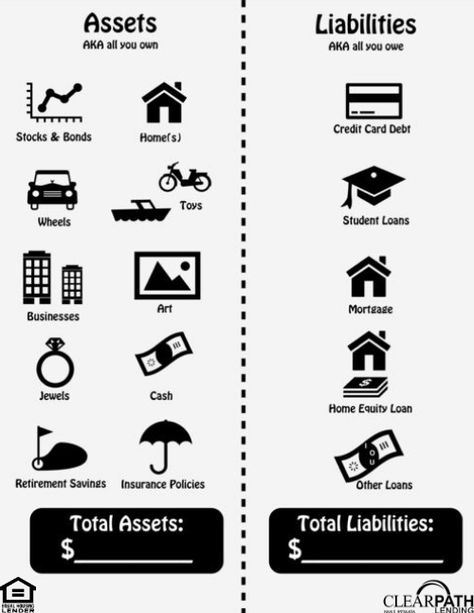 #ThursdayThoughts Take control of your finances with the basics! #Finance #Tips #PersonalFinance #ClearPathLending #ClearPath #Lending #Mortgage #Refinance #HomeLoan #VALoan Business And Finance, Money Strategy, Money Management Advice, Vie Motivation, Finance Investing, Budget Planer, Money Life Hacks, Accounting And Finance, Financial Education