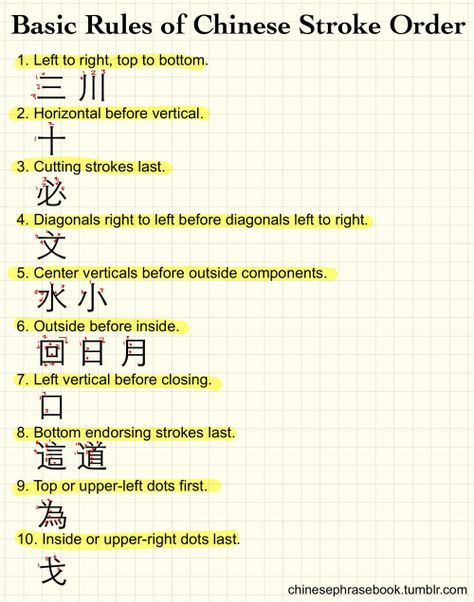 Chinese Language Writing, Life Tricks, Mandarin Chinese Languages, Chinese Alphabet, Learn Chinese Characters, Mandarin Lessons, Bahasa China, Chinese Language Words, Basic Chinese