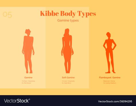 Soft Gamine Body Type, Gamine Body Type, Female Body Types, Flamboyant Gamine, Style Analysis, Body Types Women, Gamine Style, Soft Gamine, Colour Theory