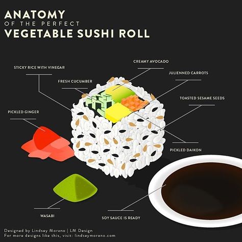 Goldfish Anatomy, Sushi Infographic, Vegetarian Sushi, Designer Drawing, Julienned Carrots, Drawing Illustrator, Nigiri Sushi, Choice Board, Food Infographic