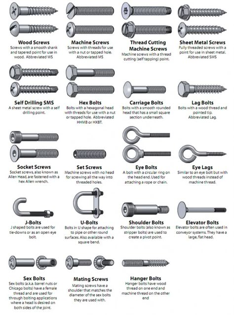 The names of bolts, nuts, and screws. | Community Post: 36 Essential "Manly" Life Hacks That Every Person Should Know Types Of Screws, Type Chart, Nuts And Washers, Screws And Bolts, Nuts And Bolts, Garage Workshop, Mechanical Engineering, Wood Screws, Woodworking Tips