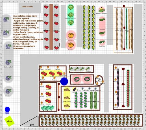 Homegrown Kids garden is planted 50% by my kids, 50% by me. Blake has the green thumb, his sunflowers are 8-10 feet tall while miine usually... Garden Layout Drawing, Garden Plan Drawing, Vegetable Garden Layout, Garden Planning Layout, Kids Gardening, Vegetable Garden Planner, Garden Layout Vegetable, Vegetable Garden Planning, Kids Garden