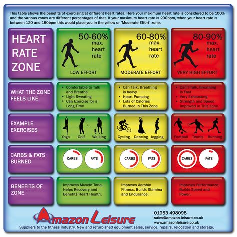 Elementary Physical Education, Heart Rate Zones, Tai Chi Qigong, Track And Field Athlete, Stretches For Flexibility, Ways To Burn Fat, Circuit Workout, Natural Health Tips, Track Workout