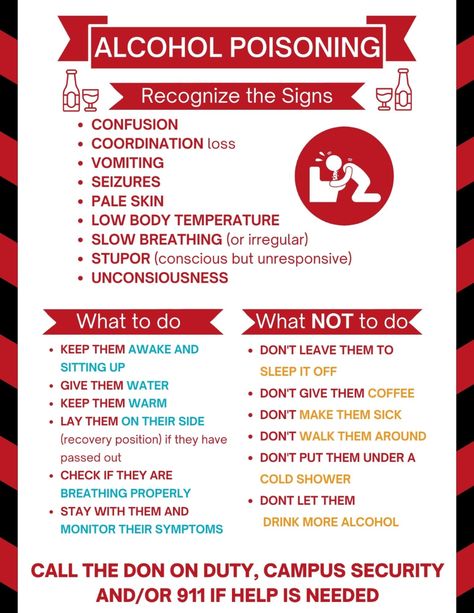 These posters include safe drinking tips and information about alcohol poisoning Resident Assistant Door Decs, Avoid Alcohol, Alcohol Awareness, Alcohol Poster, Alcohol Poisoning, Resident Assistant, Door Decs, Awareness Poster, Drinking Alcohol