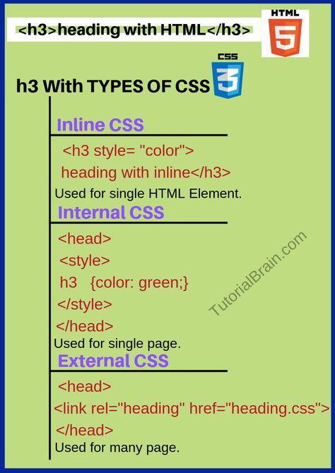 Master Types Of CSS. Learn Internal CSS, Inline CSS, External CSS with examples in details. It is the best free website to learn CSS online. Css Cheat Sheet, Css Examples, Web Development Programming, Css Style, Css Tutorial, Learn Web Development, Learn Forex Trading, Learn Computer Coding, Style Sheet