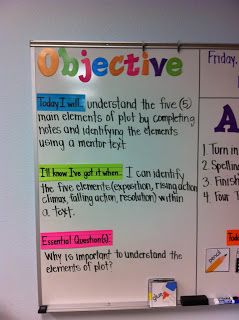 Interesting...Love the "I'll know i've got it when" section. Meets Marzano's high yield strategy, especially if referred to often during the lesson. Objectives Board, Classroom Pictures, Learning Targets, Middle School Classroom, Teacher Organization, Classroom Fun, Beginning Of School, Classroom Inspiration, Teacher Tools