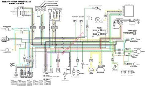 Honda Sabre, Honda Shadow 1100, Motorcycle Wiring, Chinese Scooters, Motos Yamaha, Moto Scooter, Yamaha R6, Electrical Wiring Diagram, Money Saving Plan