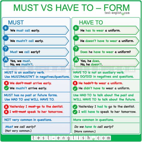 Must Vs Have To, English Grammar Test, Modal Verbs, English Grammar Exercises, English Exam, Grammar Exercises, Teaching English Grammar, English Language Learning Grammar, English Verbs