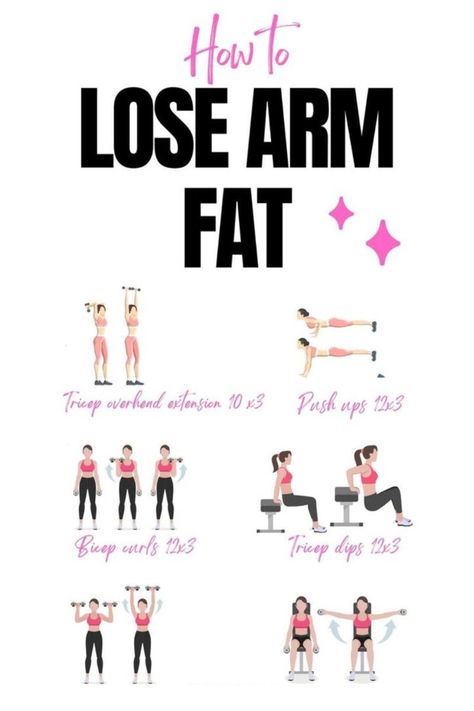 Weight Lifting For Arm Fat Loss, How To Make My Arms Skinnier, Losing Arm Fat Workout, Saggy Arms Workout, How To Get Stronger Arms For Women, Workouts To Lose Arm Fat Fast, Glowup Overnight, Arm Excersizes At Home, Arm Slim Workout