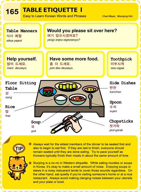 (165) TABLE ETIQUETTE (I) Korean Table, Korean Words And Phrases, Korean Vocab, Table Etiquette, Korean Vocabulary, Learn Hangul, Korean Study, Learn Korea, Korean Writing